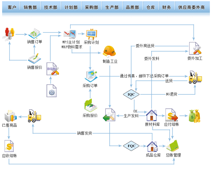 傲鵬erp系統使用圖文說明(míng)